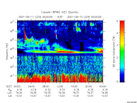 rpws key parameter data