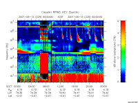 rpws key parameter data
