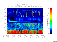 rpws key parameter data