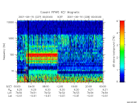 rpws key parameter data