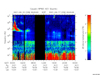 rpws key parameter data