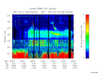 rpws key parameter data