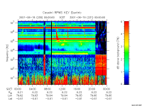 rpws key parameter data