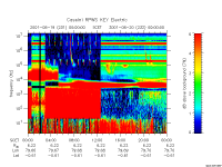 rpws key parameter data