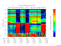 rpws key parameter data