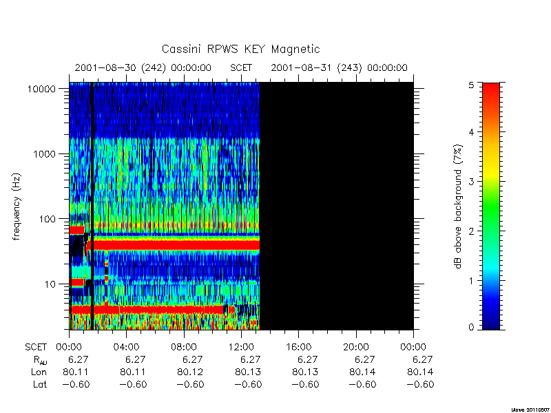 rpws key parameters