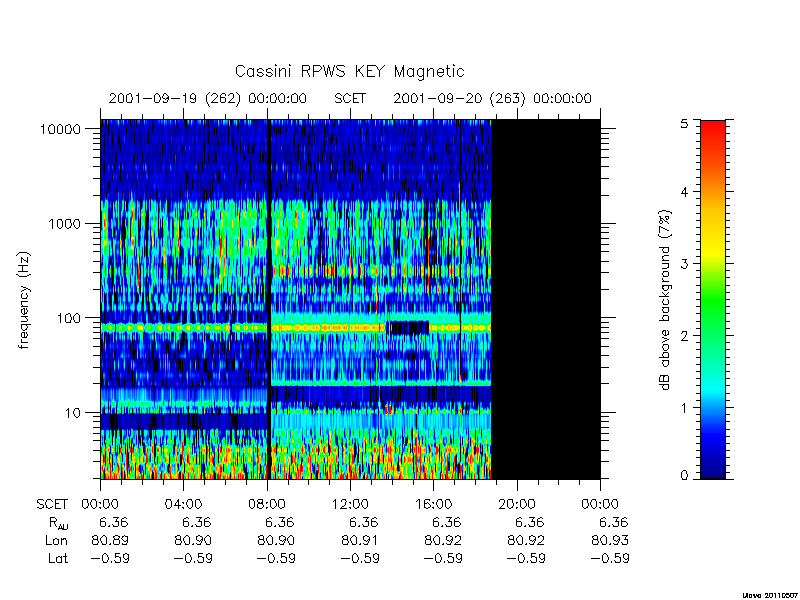 rpws key parameters