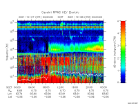 rpws key parameter data