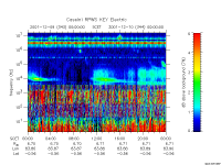 rpws key parameter data