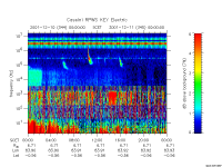 rpws key parameter data