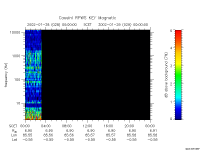 rpws key parameter data