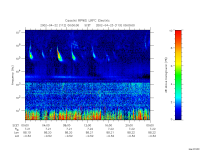 rpws low rate full