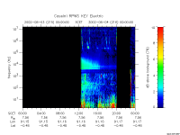 rpws key parameter data