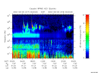 rpws key parameter data