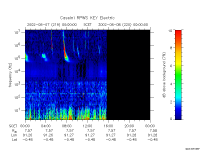 rpws key parameter data
