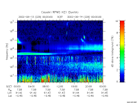 rpws key parameter data