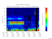 rpws key parameter data