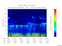 rpws key parameter data