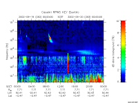 rpws key parameter data