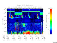 rpws key parameter data