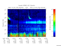rpws key parameter data