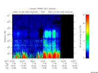 rpws key parameter data
