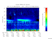 rpws key parameter data