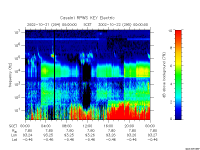 rpws key parameter data
