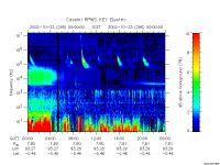 rpws key parameter data
