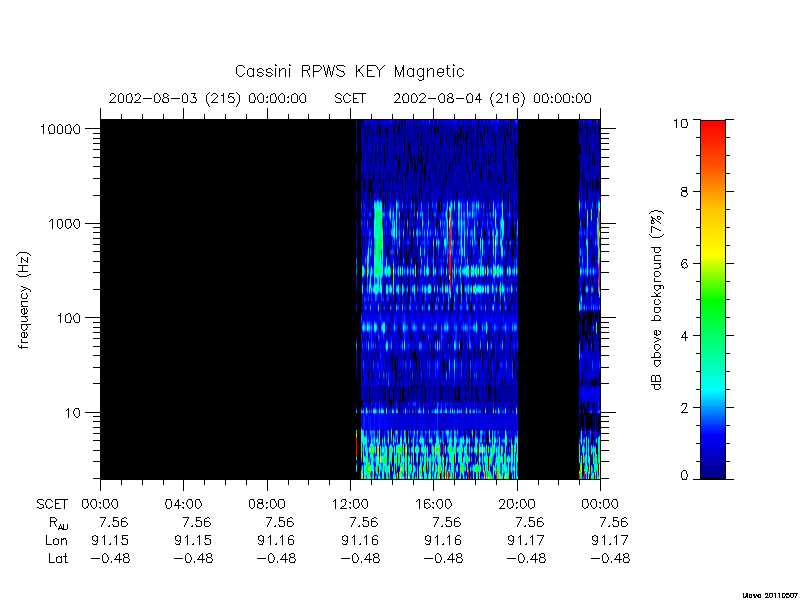 rpws key parameters