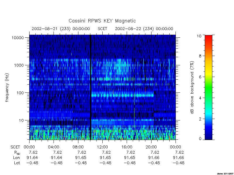 rpws key parameters