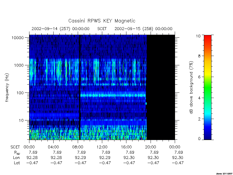 rpws key parameters