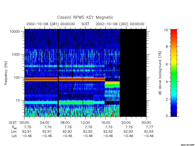 rpws key parameters