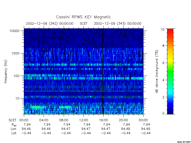 rpws key parameters