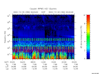 rpws key parameter data