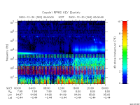 rpws key parameter data