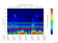 rpws key parameter data