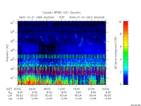 rpws key parameter data