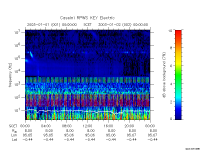 rpws key parameter data