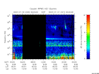 rpws key parameter data