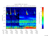 rpws key parameter data