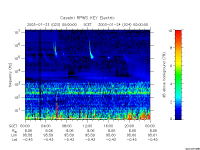 rpws key parameter data