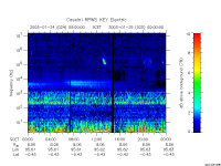rpws key parameter data