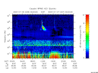rpws key parameter data