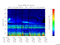 rpws key parameter data