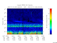 rpws key parameter data