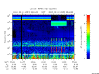 rpws key parameter data