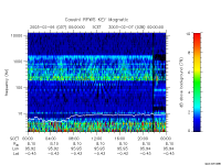 rpws key parameter data