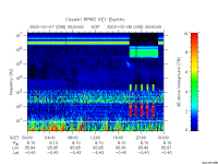 rpws key parameter data
