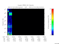 rpws key parameter data